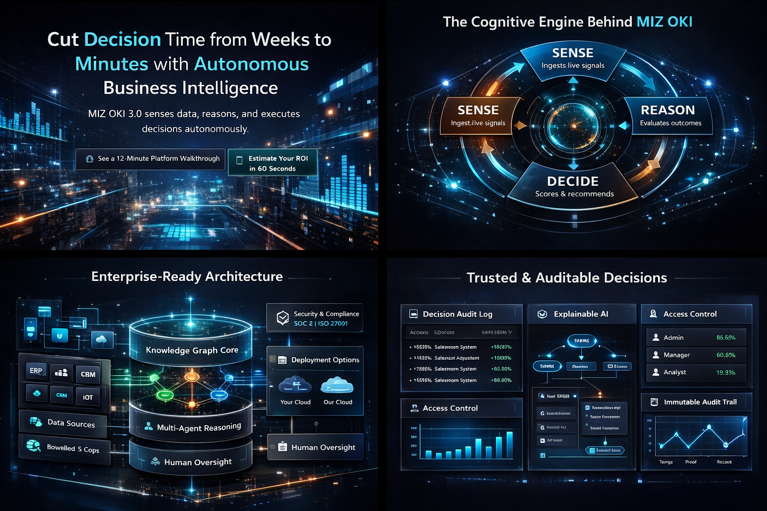 Investor-facing visual mosaic