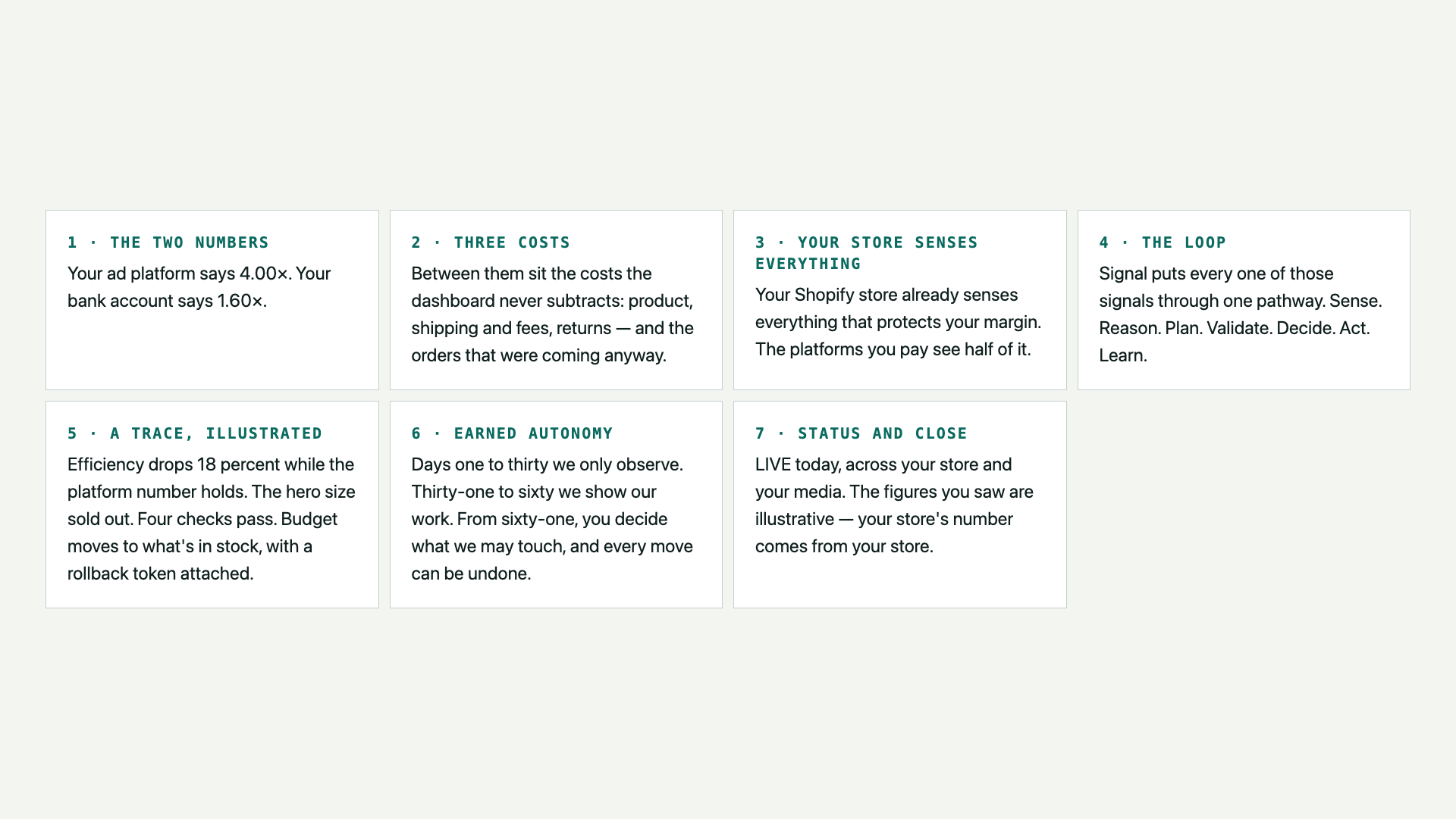 The seven scenes of The Next Dollar as a static strip: two numbers, three costs, the store senses everything, the seven-stage loop, one trace, earned autonomy, status and close.
